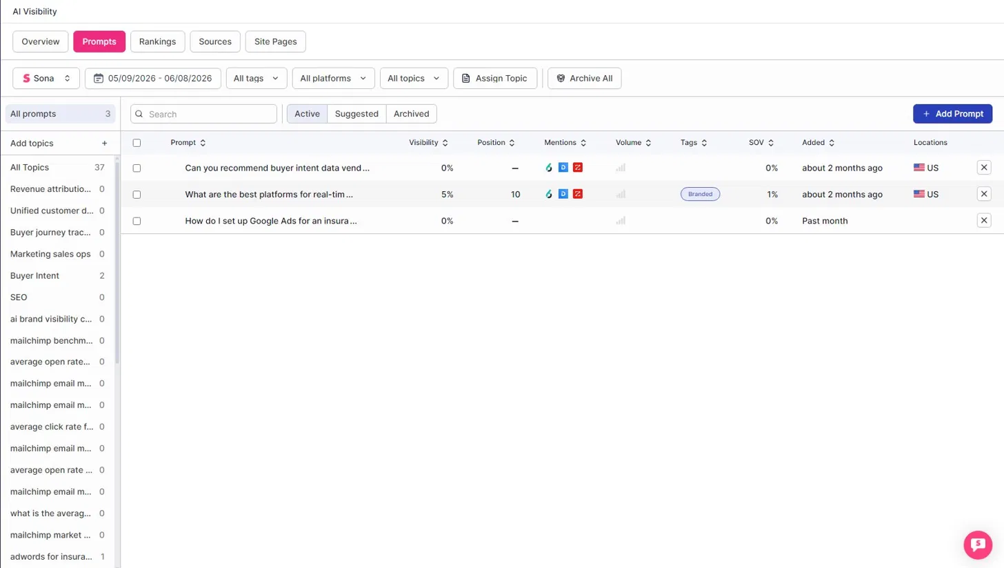 AI Visibility Prompts tab — topic rail on the left and tracked prompts table