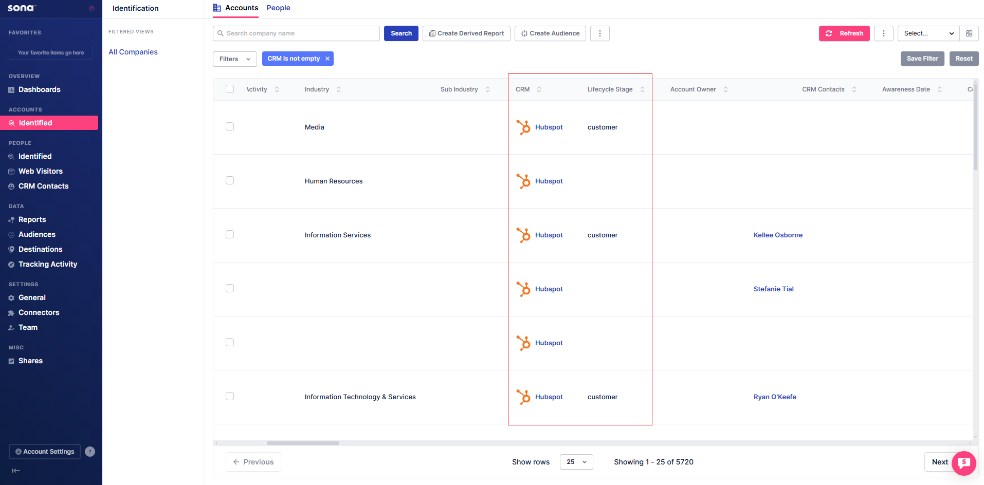 CRM Stage Table