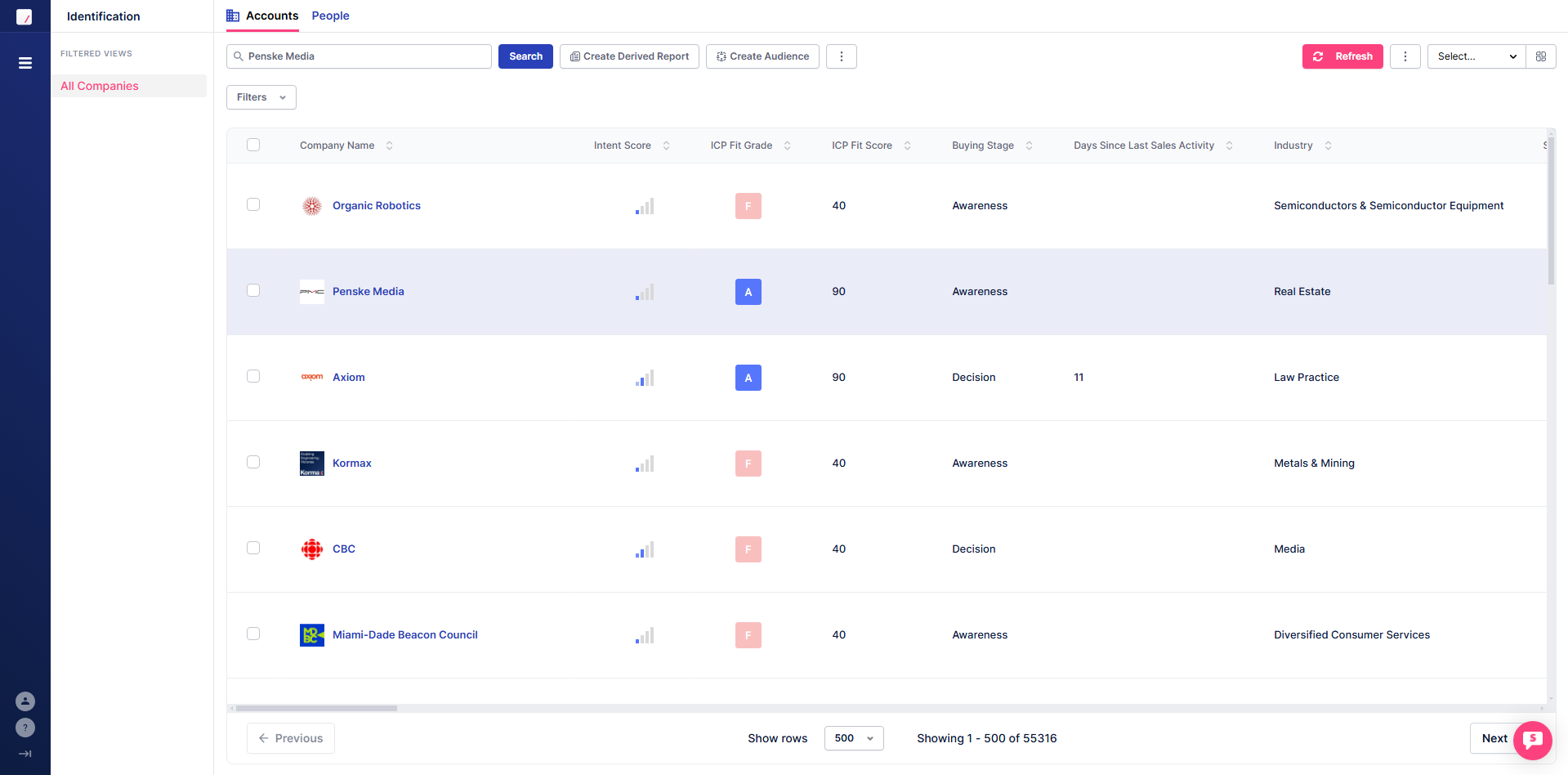 Account Table
