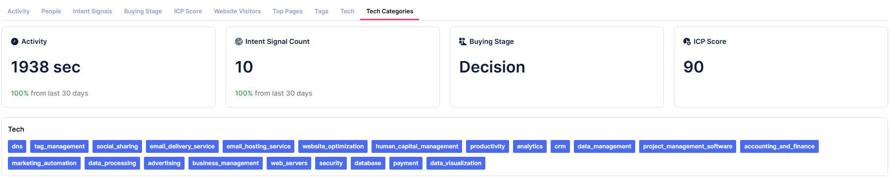 Tech Categories
